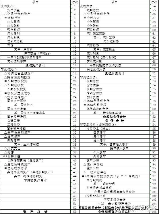 上市公司報表查看指南，如何找到并解讀詳細報表步驟