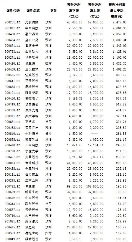央產(chǎn)上市表，時代里程碑事件揭秘