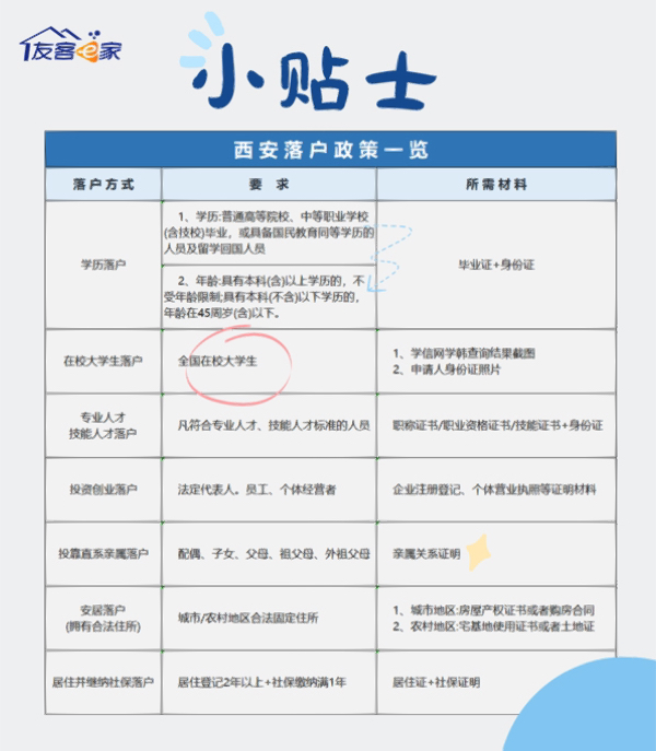 西安最新落戶政策解讀，邁向古都的便捷落戶之路