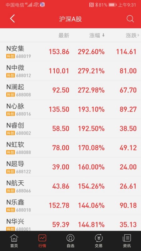 今日新股上市解析，要點(diǎn)、趨勢(shì)與機(jī)遇探討
