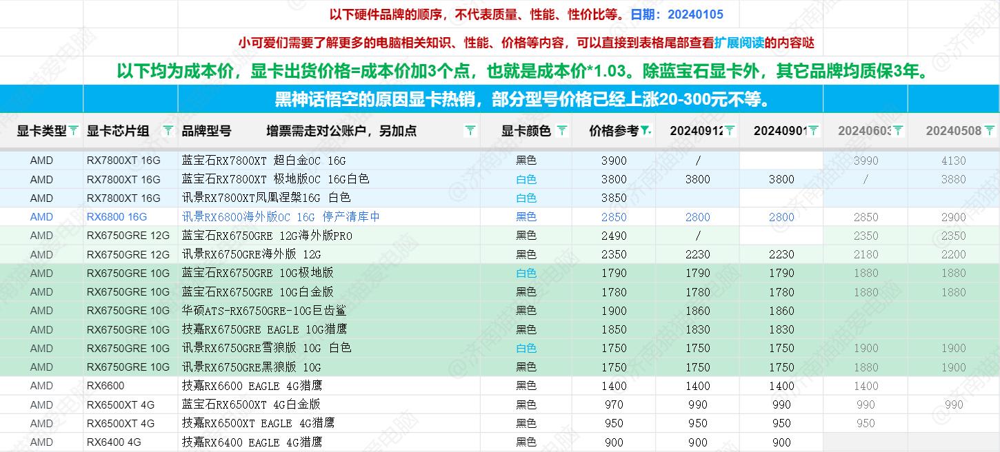 最新顯卡資訊，科技巨擘重塑視覺盛宴的杰作揭秘