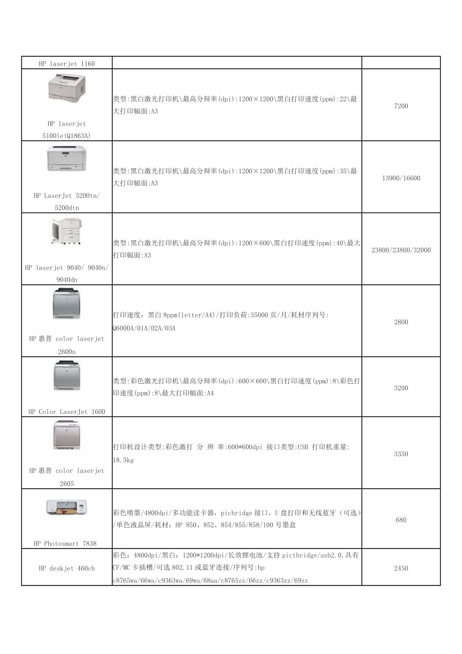 打印機(jī)耗材清單及價(jià)格，歷史、影響與現(xiàn)狀概述
