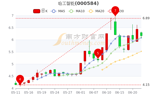 股市行情000584背后的故事，小巷中的隱藏瑰寶揭秘