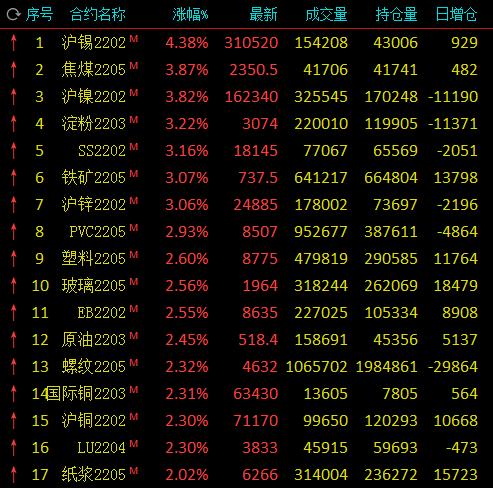 科技引領(lǐng)未來(lái)，淀粉期貨行情盡在掌握