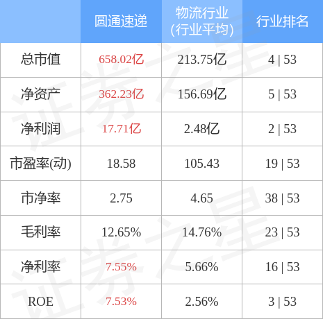 圓通快遞股市行情深度分析，市場走勢與前景展望