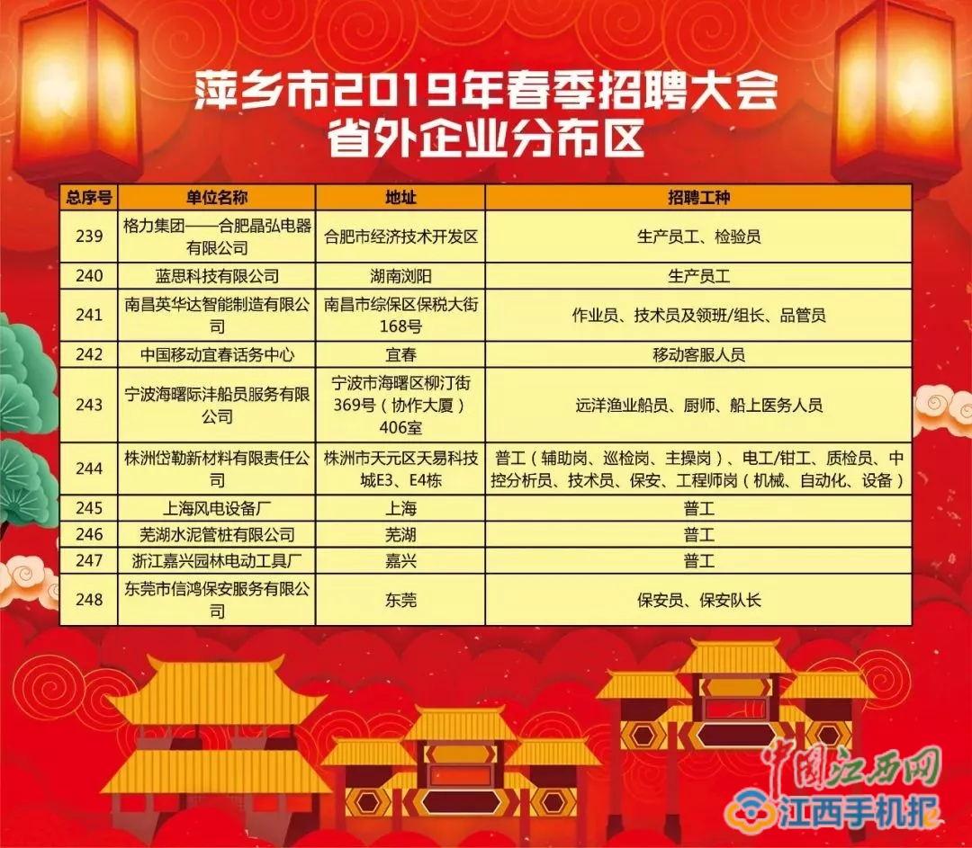 萍鄉(xiāng)最新職位招聘，時(shí)代的脈搏與地方繁榮同步前行