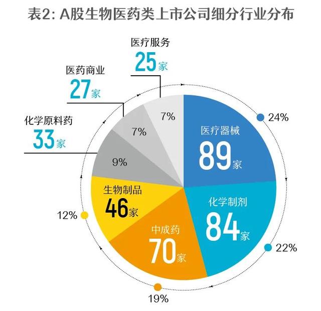 生物醫(yī)藥上市公司詳解，一覽表與步驟指南