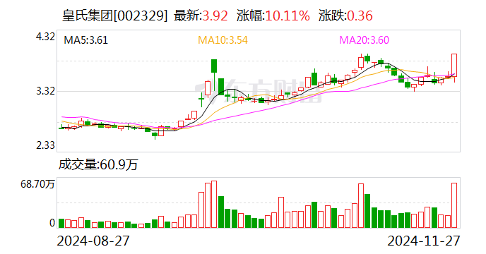 皇氏乳業(yè)股票深度解析，探究投資價(jià)值的潛力與前景