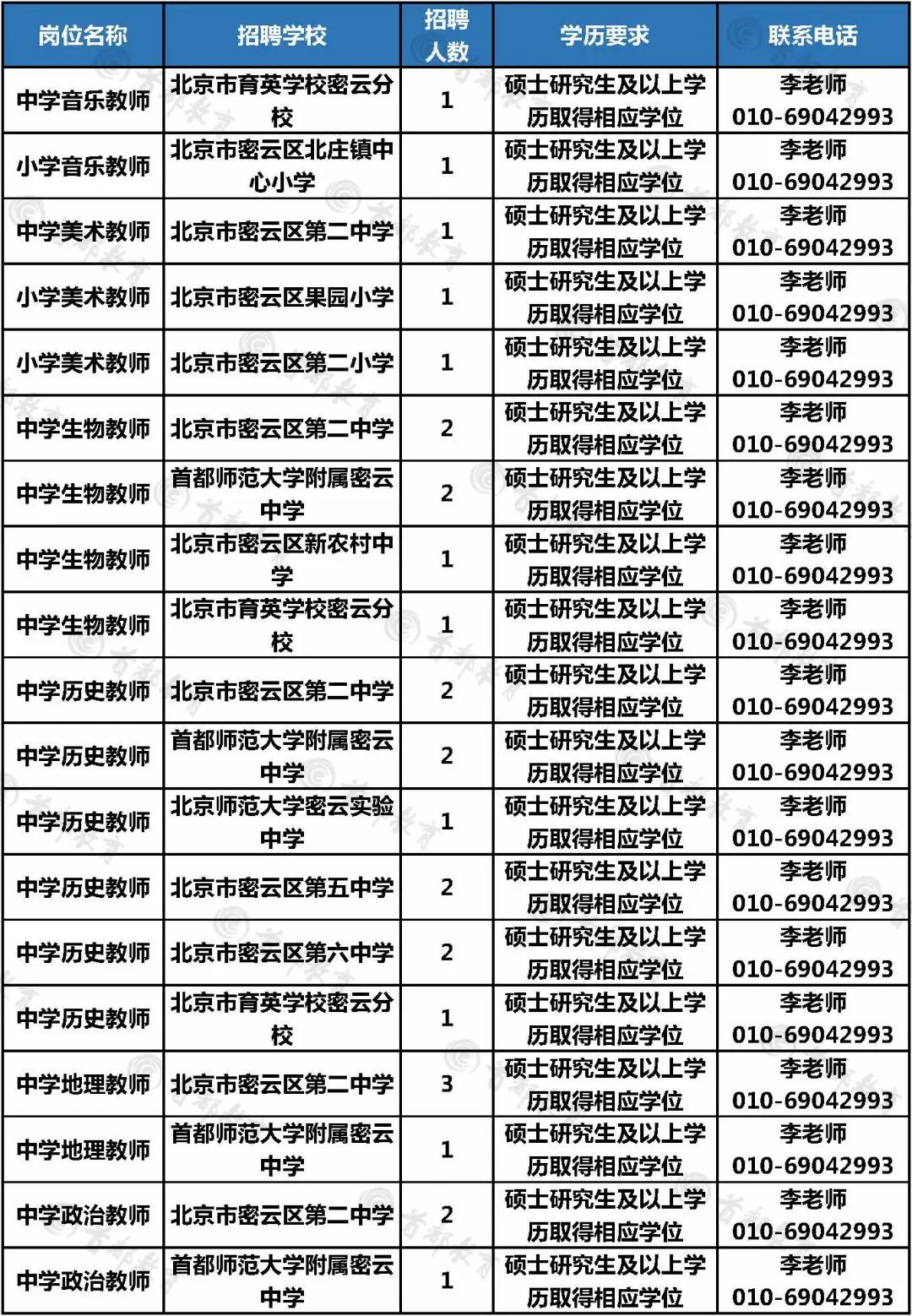 密云招聘信息,密云招聘信息——科技引領(lǐng)未來(lái)，智能招聘觸手可及