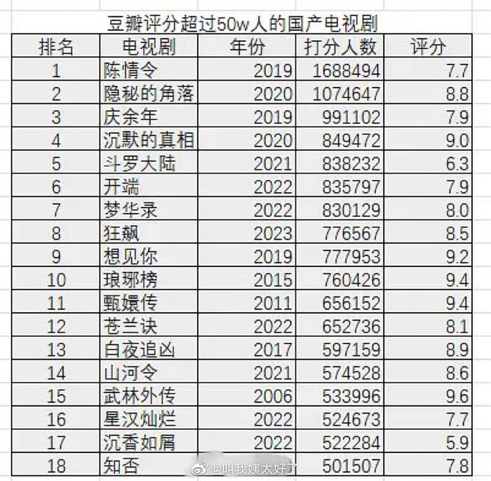 豆瓣評分高的國產(chǎn)電視劇,??豆瓣評分高的國產(chǎn)電視劇，不容錯過的影視盛宴！??
