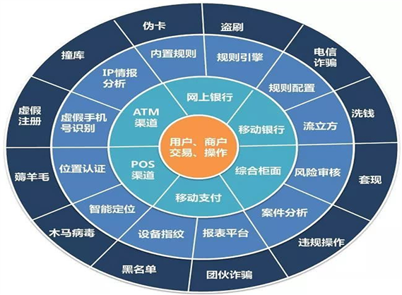 花唄風(fēng)控技術(shù)升級(jí)深度解析，日常故事中的溫馨與趣味探索