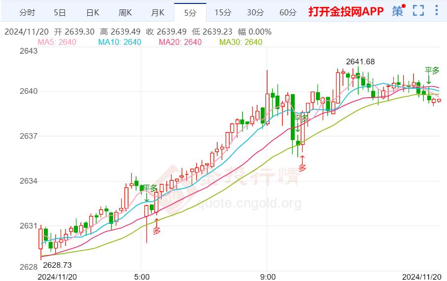 黃金價(jià)格最新走勢分析，全方位指南（適合初學(xué)者與進(jìn)階用戶）