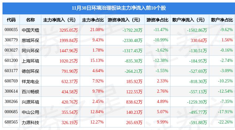 興源環(huán)境最新動(dòng)態(tài)更新，今日消息一覽