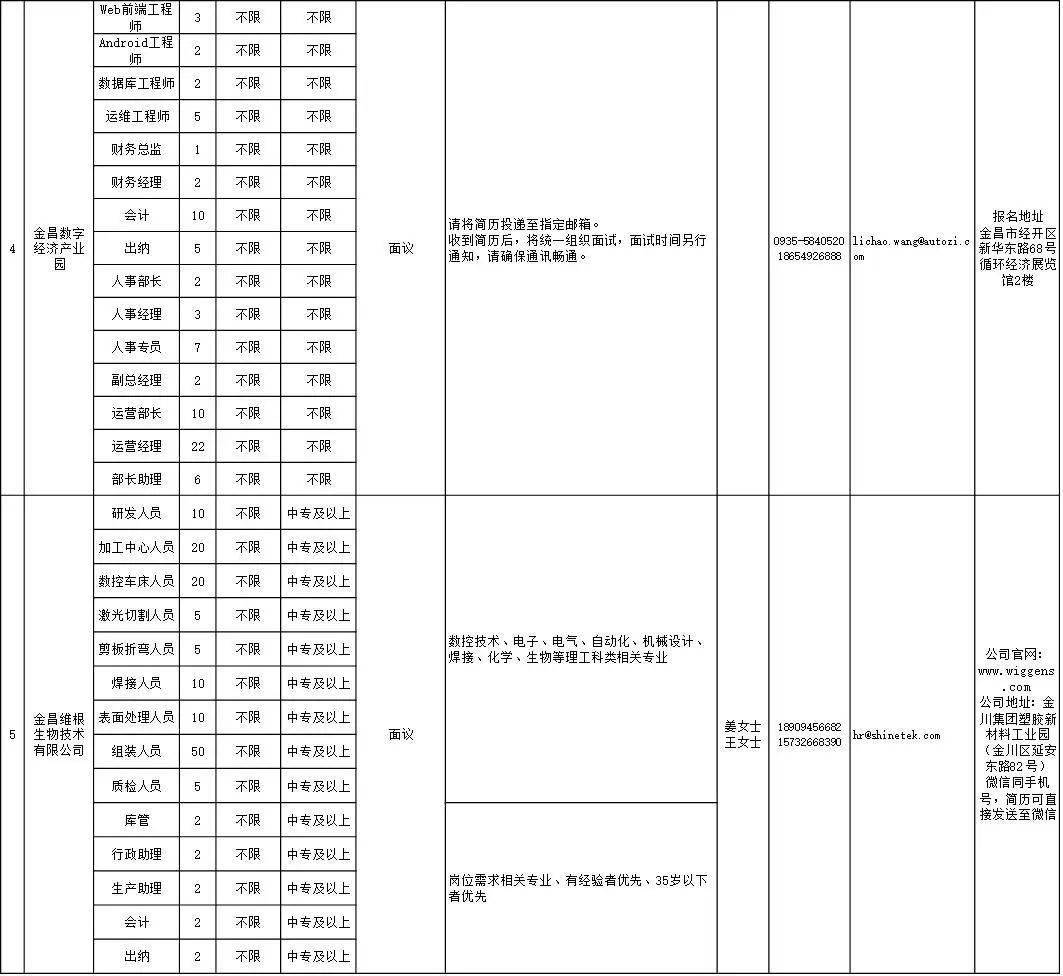 金昌最新職位招聘，一起啟程探索自然美景的職業(yè)之旅