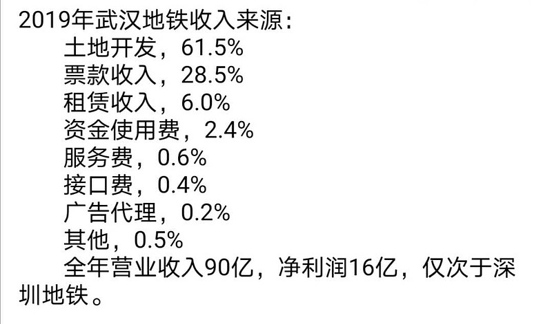 武漢地鐵最新薪資福利動態(tài)，溫馨福利之旅啟程