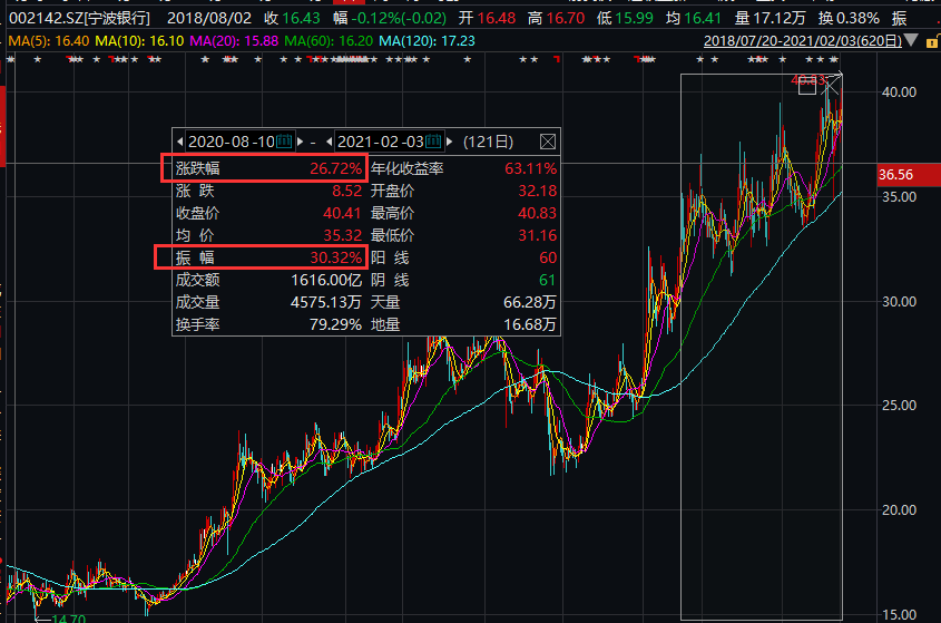 雅戈?duì)柟善?，一路學(xué)習(xí)成長(zhǎng)，成就股市傳奇之路