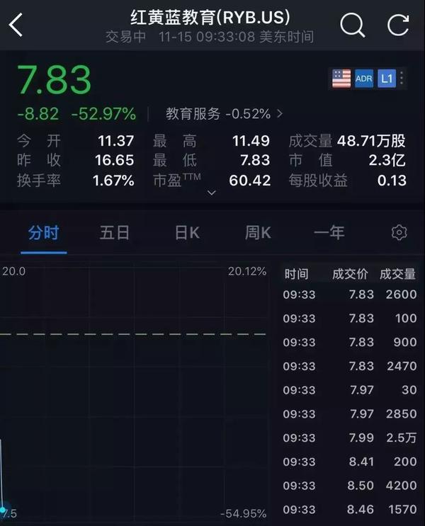 紅黃藍(lán)股票最新動(dòng)態(tài)，學(xué)習(xí)、變化與投資的勵(lì)志之旅