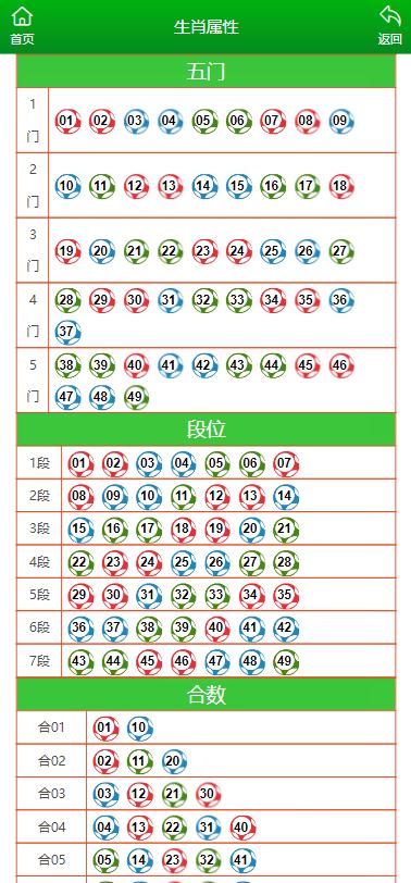 ＂2024年新澳門(mén)生肖走勢(shì)圖＂的：系統(tǒng)分析方案設(shè)計(jì)_傳遞版9.49