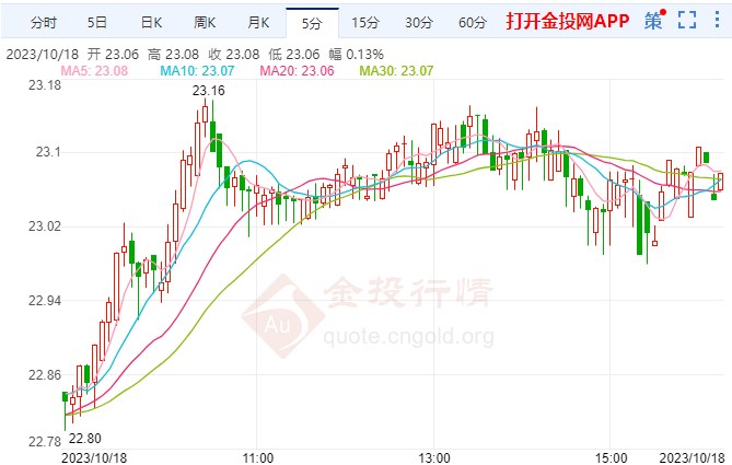 今日白銀走勢分析，溫馨故事背后的最新動態(tài)