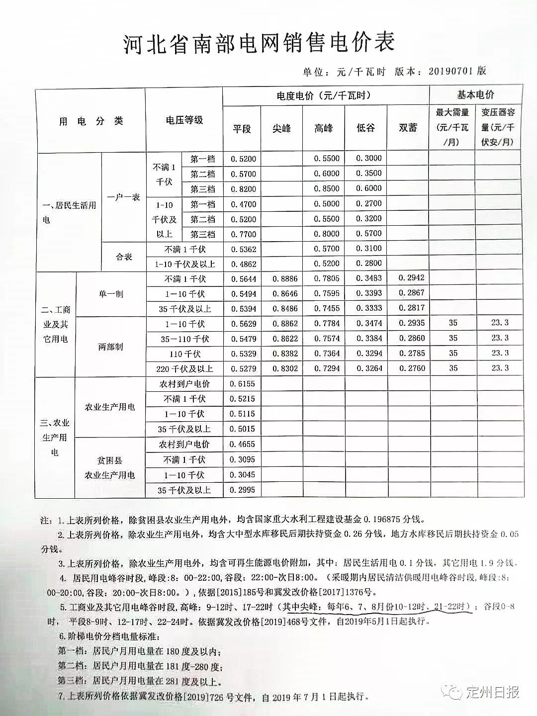 濱州電價信息，科技智能管理重塑生活新篇章