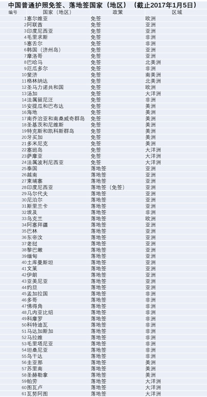 探索旅行新紀(jì)元，2017版中國護照全新亮相