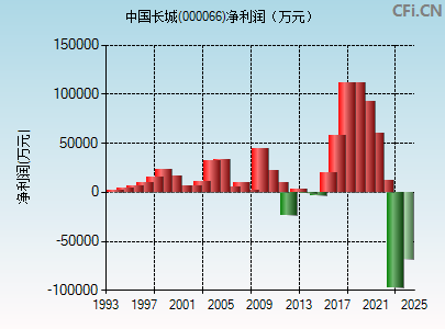 中國(guó)長(zhǎng)城科技新品探秘，股票行情與科技實(shí)力解析