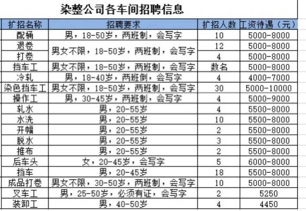 石獅招聘網(wǎng)最新招聘，科技驅(qū)動智能求職招聘，引領(lǐng)未來職業(yè)發(fā)展
