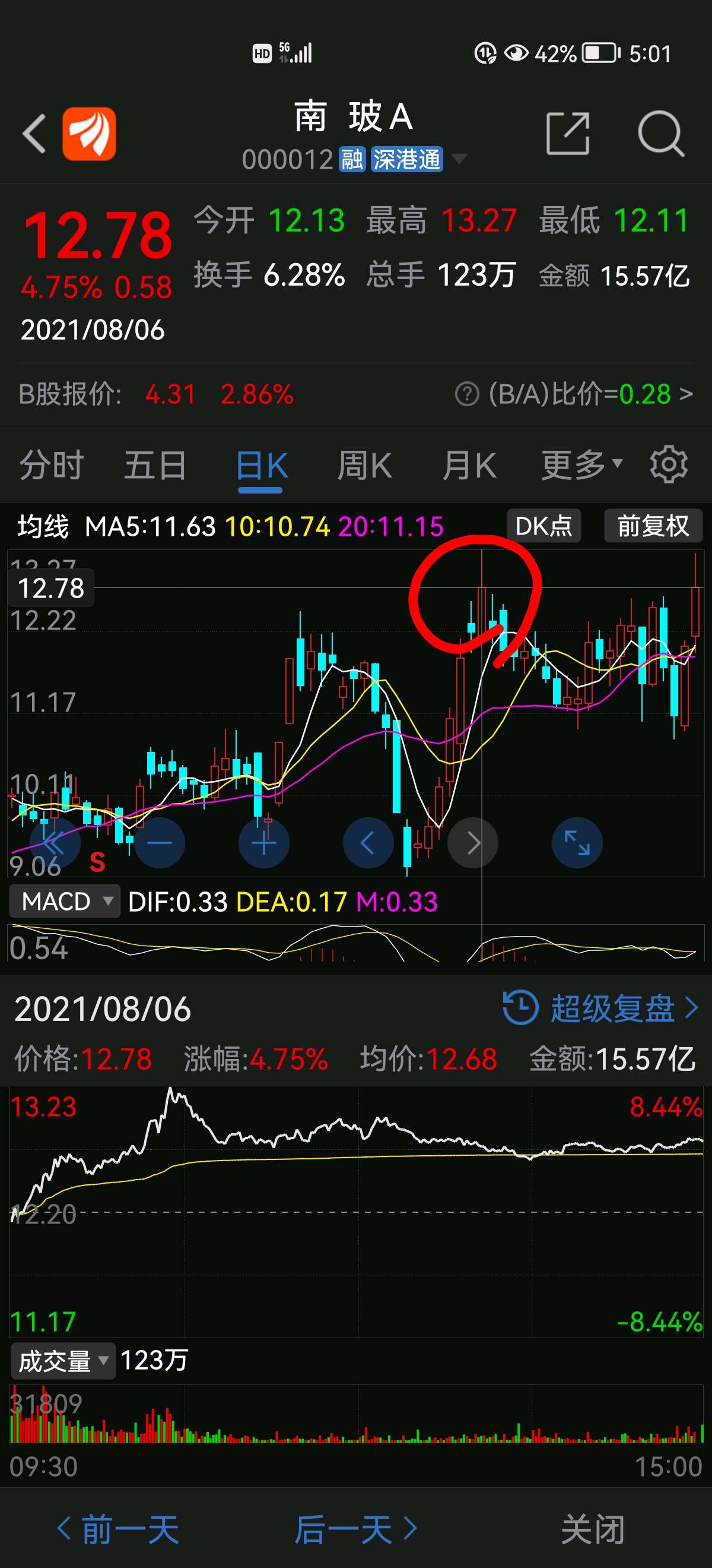 南玻A股票行情最新分析與解讀