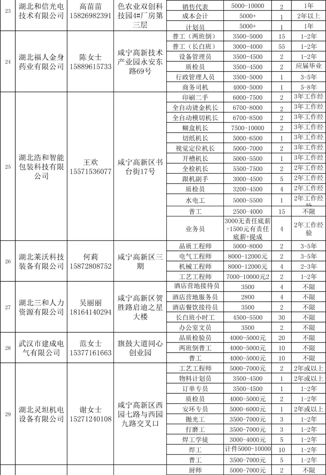 咸寧光寶最新招聘信息，開啟學(xué)習與成長之旅的大門