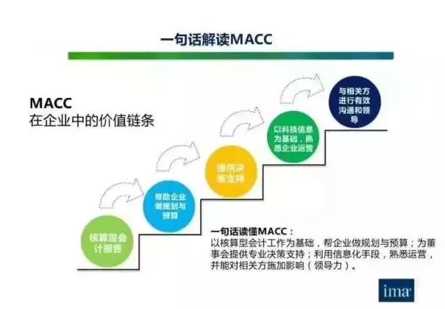 管理會(huì)計(jì)最新發(fā)展趨勢(shì)與動(dòng)態(tài)更新