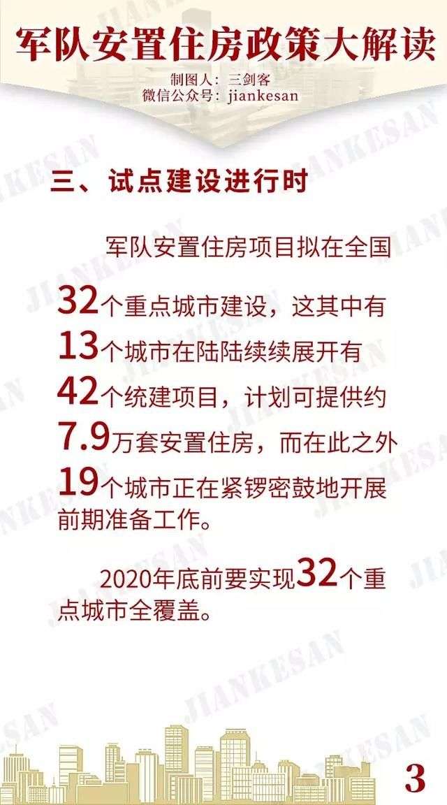 部隊(duì)統(tǒng)建房最新動(dòng)態(tài)更新，最新消息全面解讀