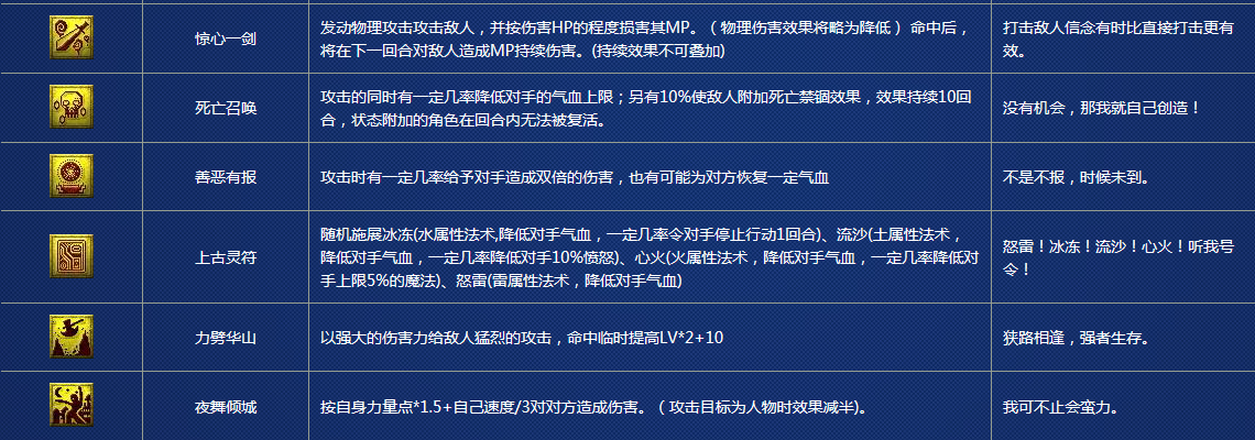 夢(mèng)幻西游最新特殊技能揭秘，震撼登場(chǎng)！??