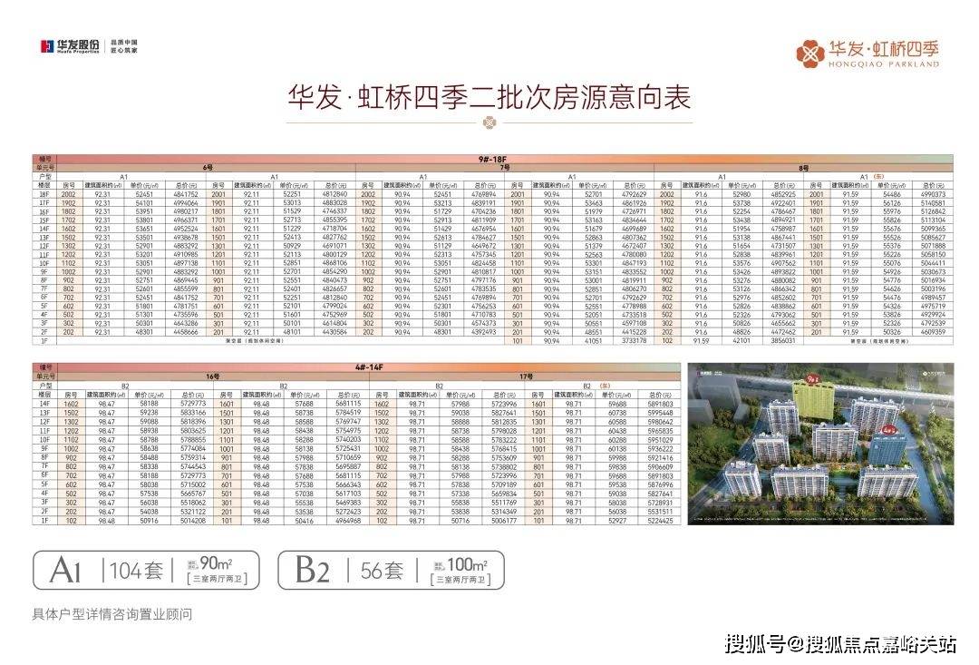 仙林東彩虹城最新樓價(jià)揭秘，市場走勢與多方觀點(diǎn)深度探析