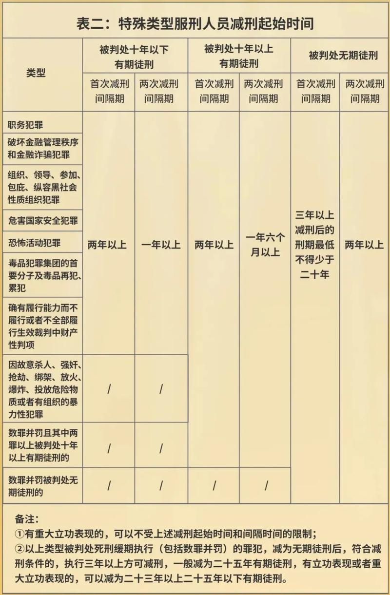 望春監(jiān)獄公布最新減刑名單，春風(fēng)送暖，新生啟航