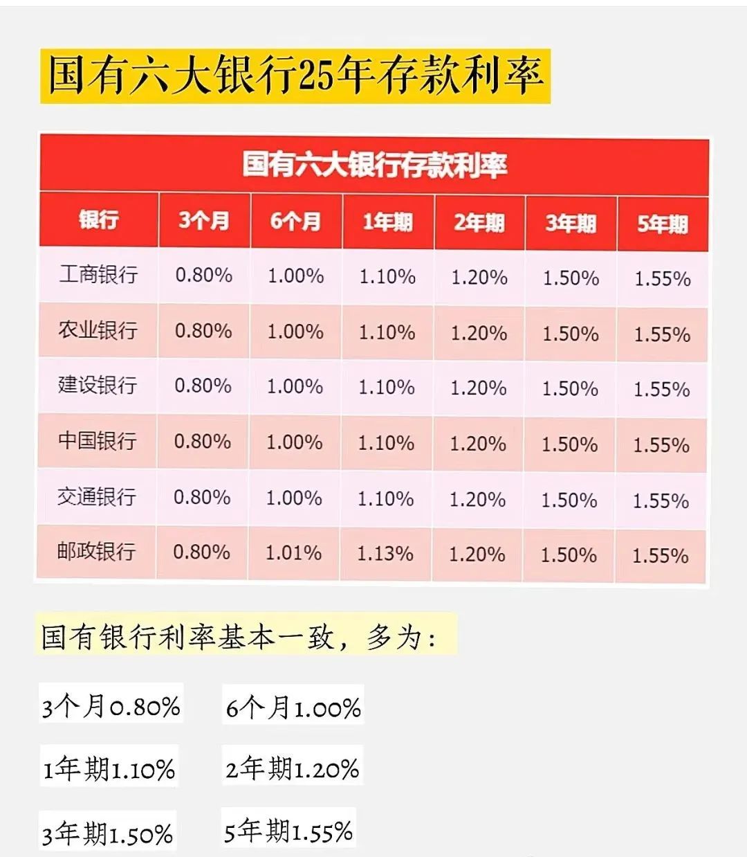 科技重塑金融，2025年最新存款利率表重磅首發(fā)，引領(lǐng)未來金融趨勢！