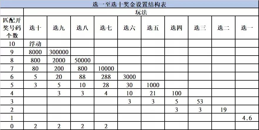 二十選五最新開獎結果揭秘，輕松獲取與解讀，詳解開獎信息技巧