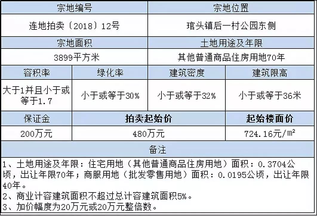 連江新樓盤最新動(dòng)態(tài)，家的溫馨故事啟程