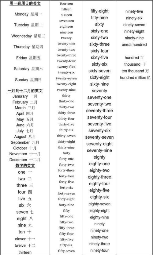 最新英文單詞寫(xiě)法科普探討