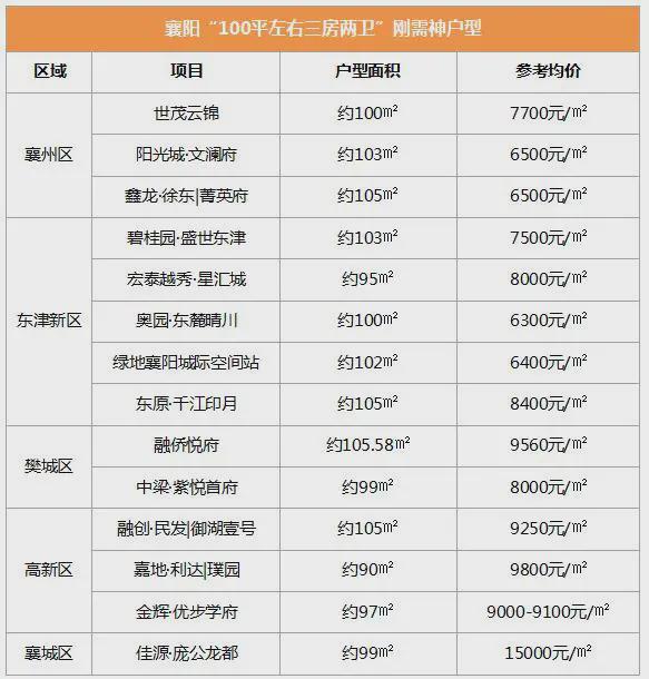 2025年襄陽(yáng)市最新房?jī)r(jià)指南