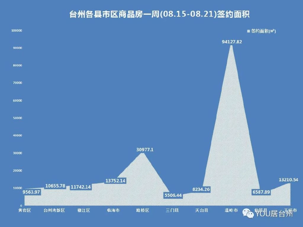 溫嶺最新房價(jià)消息，科技重塑居住夢想，未來生活體驗(yàn)新篇章