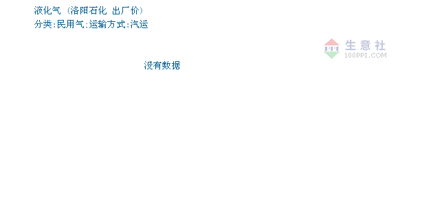 洛陽液化氣最新價格查詢指南，步驟詳解及價格更新動態(tài)