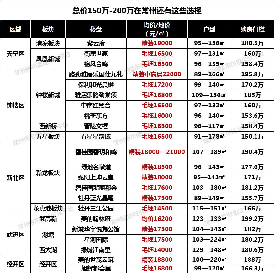 常州香溢俊園最新房?jī)r(jià)揭秘與買(mǎi)房攻略匯總！