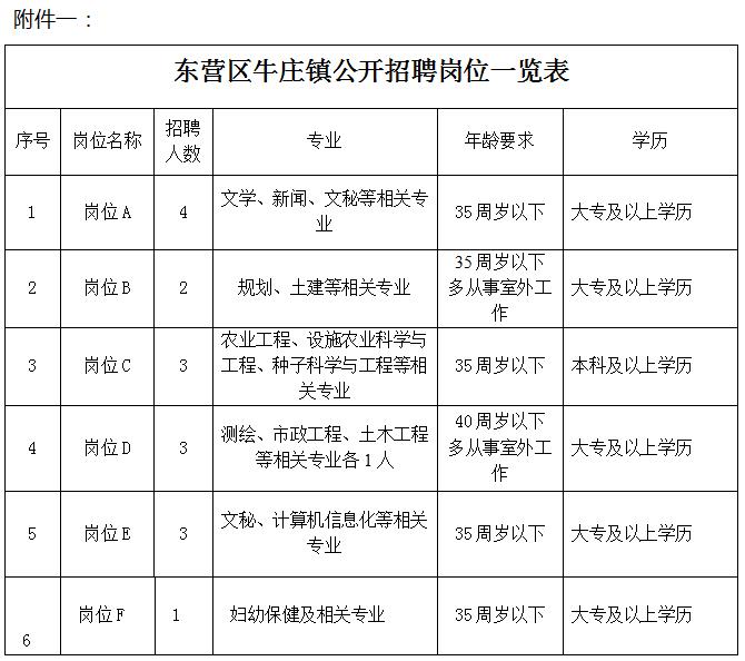 東營(yíng)牛莊鎮(zhèn)最新招聘啟事，啟程探索自然美景，尋找內(nèi)心平靜之旅