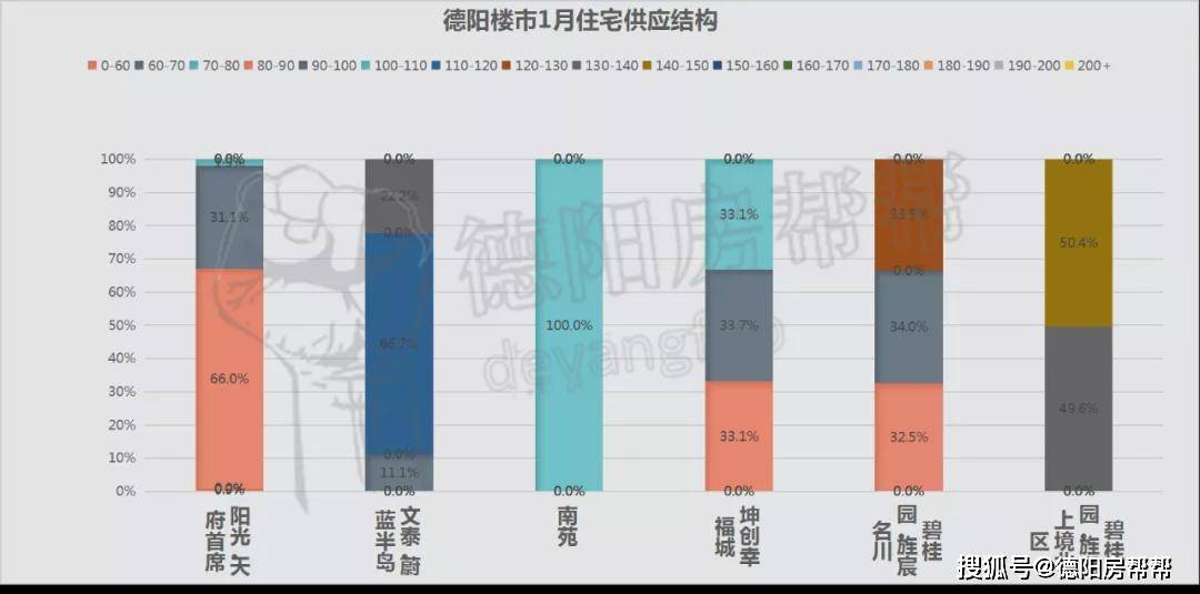 德陽(yáng)房?jī)r(jià)走勢(shì)揭秘，變遷中的家園溫馨與房?jī)r(jià)故事最新消息