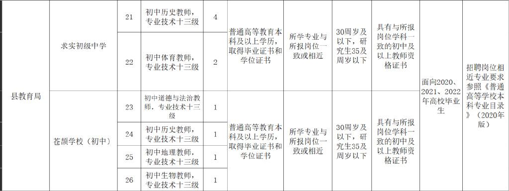 南樂縣最新招聘信息及其觀點(diǎn)論述