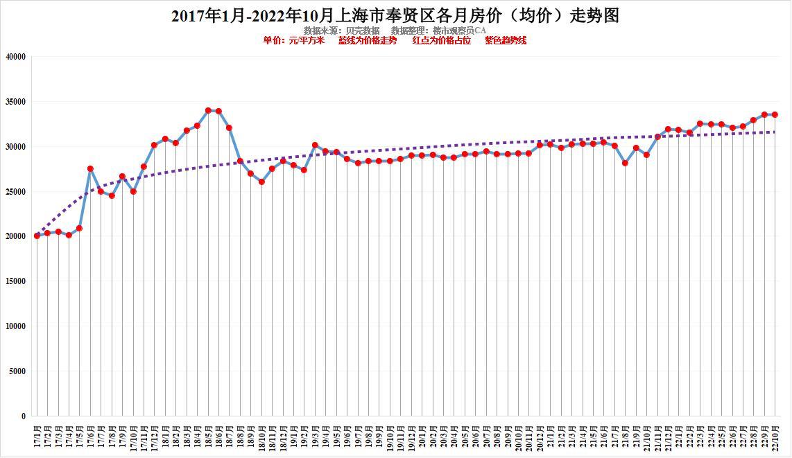 上海房價走勢圖，時代印記與都市脈絡的融合展現(xiàn)