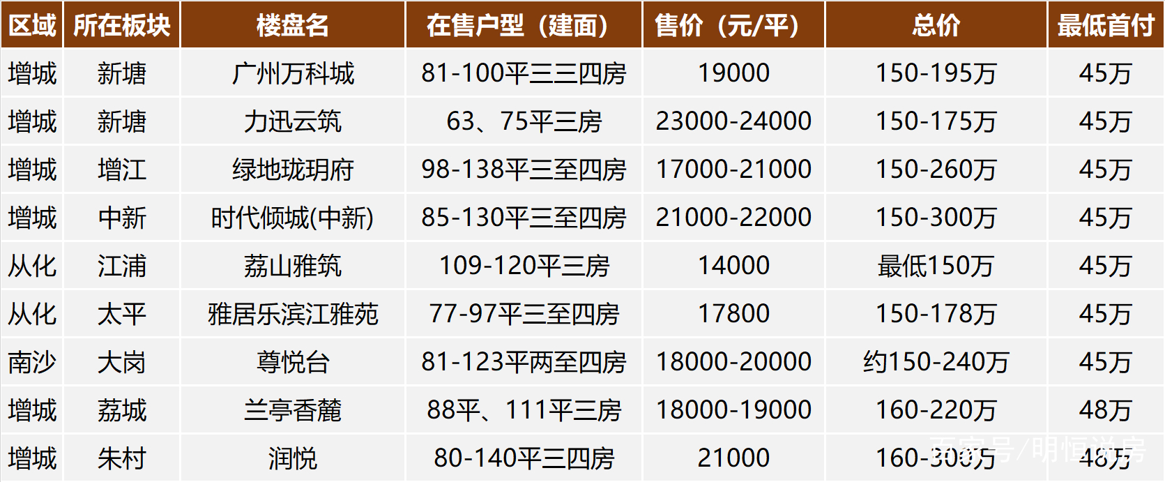 廣州樓盤最新動態(tài)2025，自然美景的探索之旅