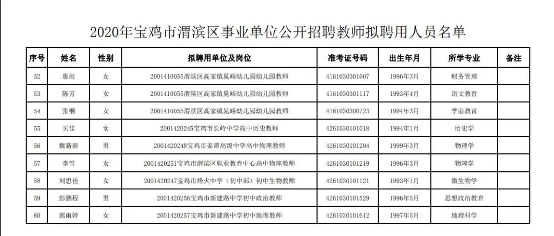 寶雞教師招聘最新動(dòng)態(tài)發(fā)布！