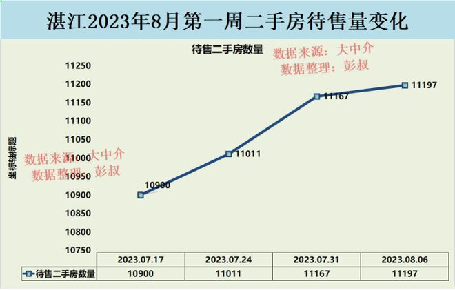 湛江房價走勢深度解析，最新消息與觀點闡述