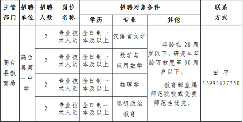 高臺(tái)縣最新招聘信息，科技驅(qū)動(dòng)未來(lái)，工作生活全新體驗(yàn)